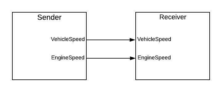 _images/APX_SenderReceiver.png