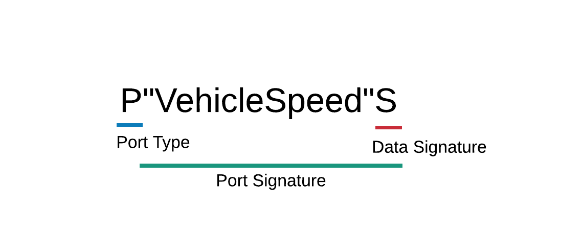 _images/APX_PortSignature.png